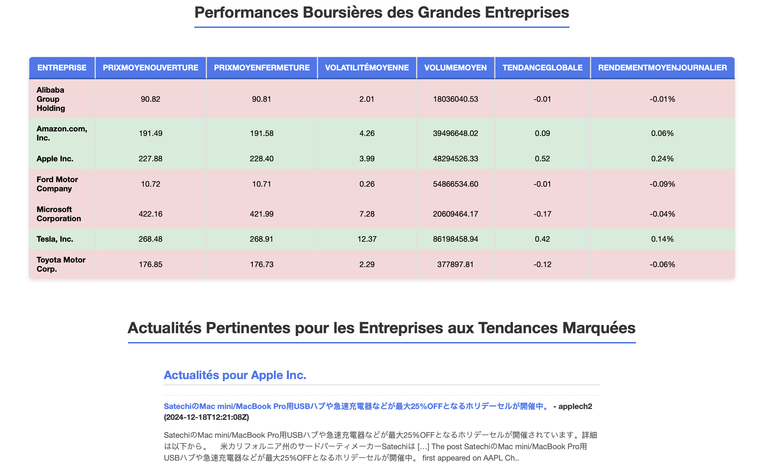 Capture d'écran du rapport financier HTML généré par le script Python BourseTrack.
